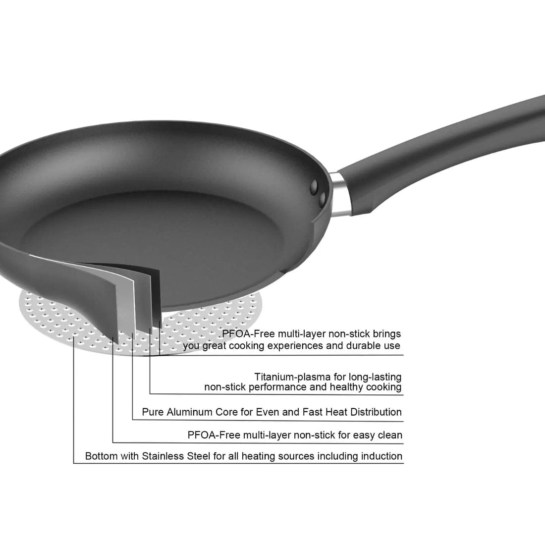 Amazon basics 28 cm fry pan - Otloubnow