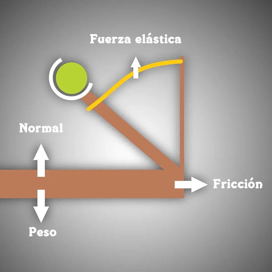 Physics starter kit