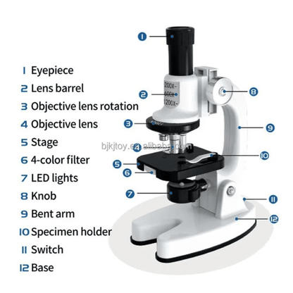 Science microscope suit set - Otloubnow