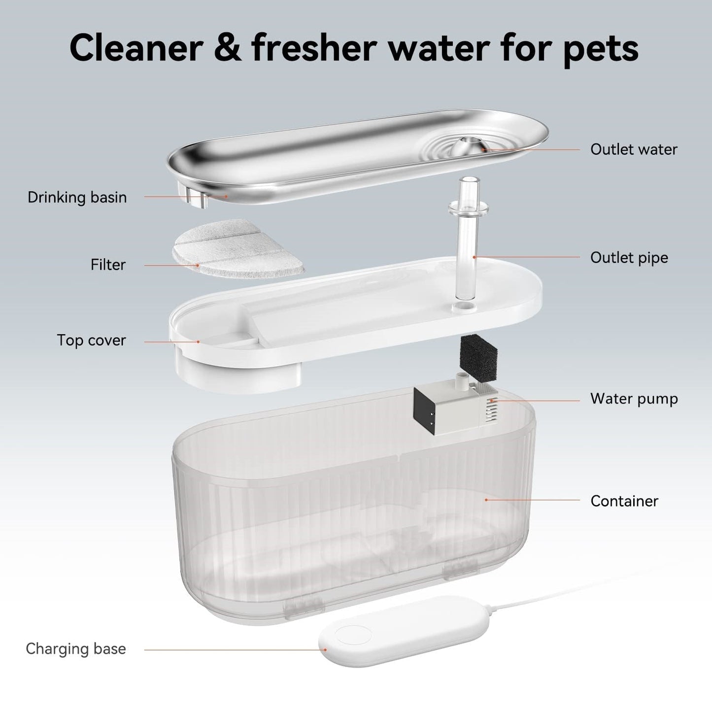Wi - Fi Enabled Pet Water Dispenser - Otloubnow