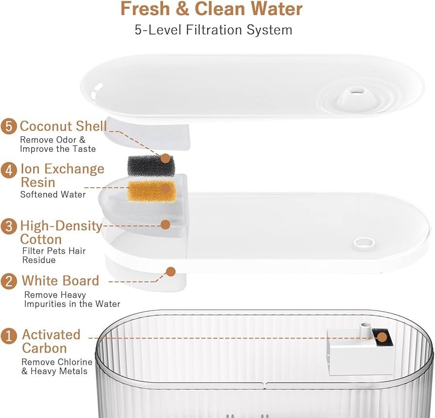 Wi - Fi Enabled Pet Water Dispenser - Otloubnow